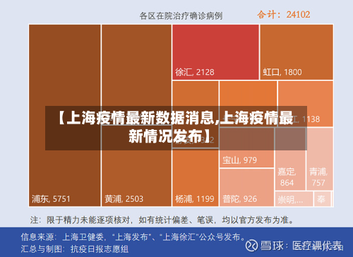 【上海疫情最新数据消息,上海疫情最新情况发布】
