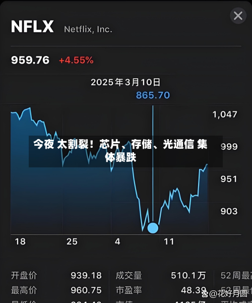 今夜 太割裂！芯片	、存储、光通信 集体暴跌-第3张图片