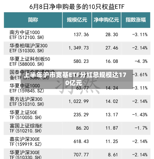 上半年沪市宽基ETF分红总规模达170亿元-第2张图片