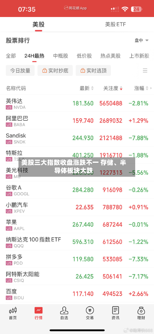 美股三大指数收盘涨跌不一 存储	、半导体板块大跌-第2张图片