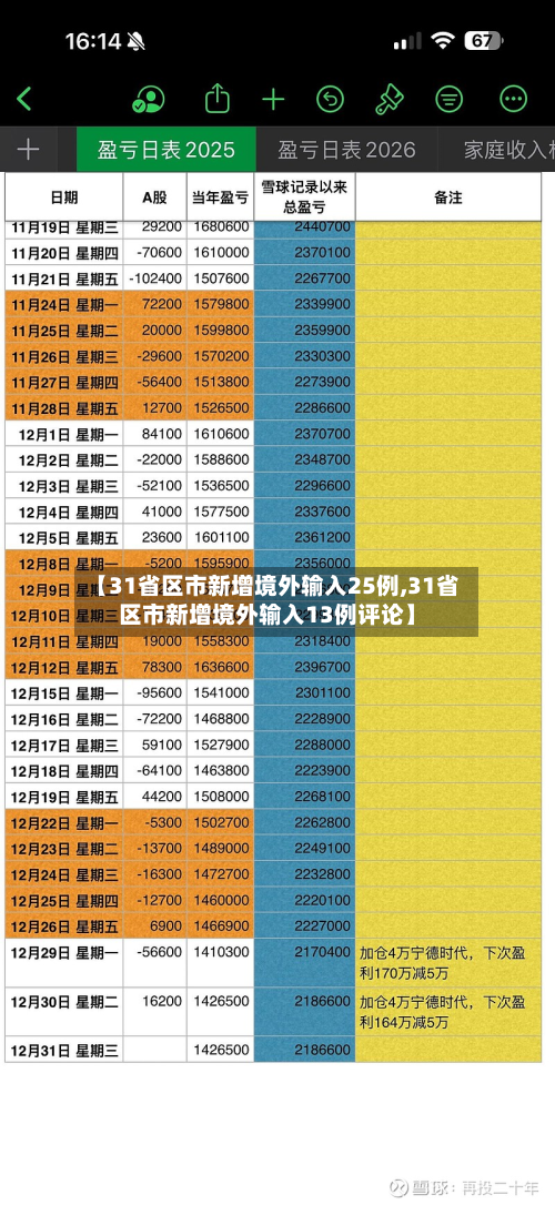 【31省区市新增境外输入25例,31省区市新增境外输入13例评论】