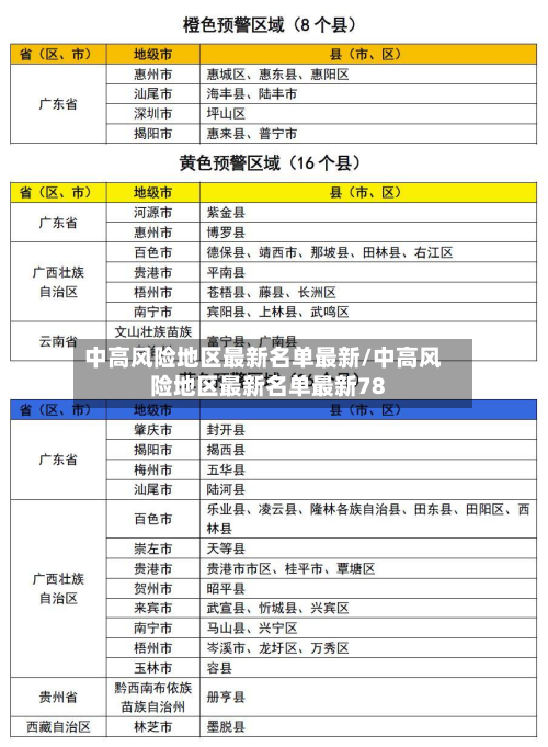 中高风险地区最新名单最新/中高风险地区最新名单最新78-第2张图片