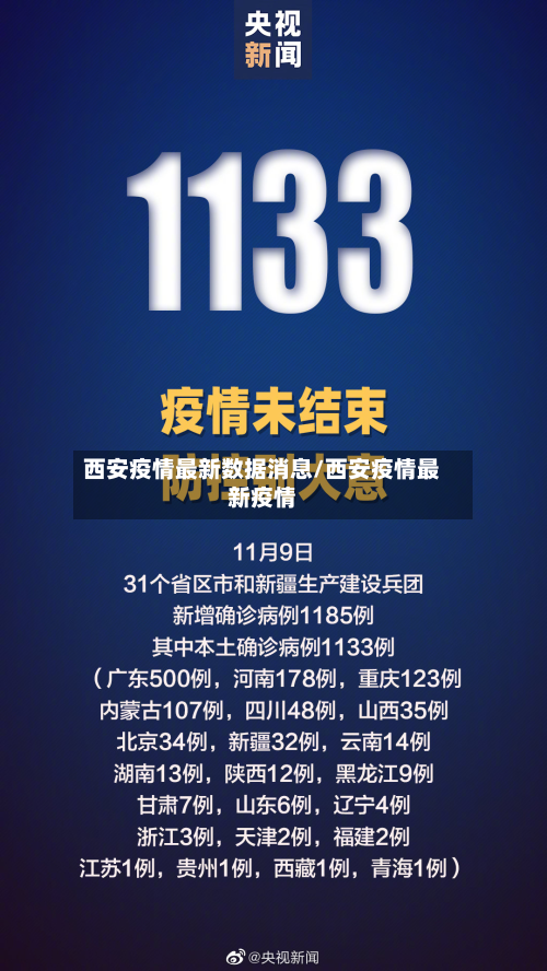 西安疫情最新数据消息/西安疫情最新疫情-第2张图片