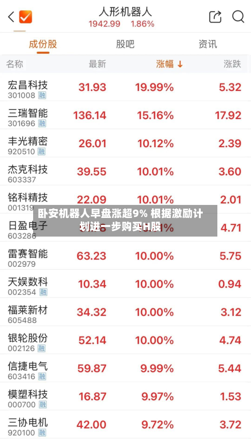卧安机器人早盘涨超9% 根据激励计划进一步购买H股-第2张图片