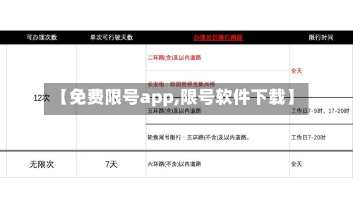 【免费限号app,限号软件下载】