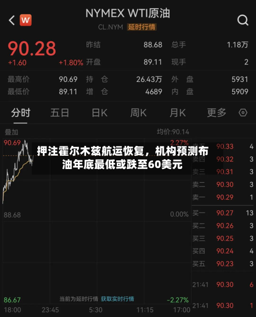 押注霍尔木兹航运恢复，机构预测布油年底最低或跌至60美元-第2张图片