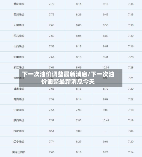 下一次油价调整最新消息/下一次油价调整最新消息今天