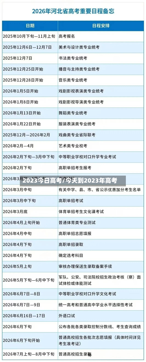 2023今日高考/今天到2023年高考