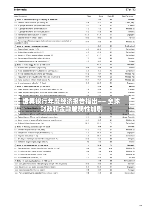 世界清算银行年度经济报告指出—— 全球财政和金融脆弱性加剧-第3张图片