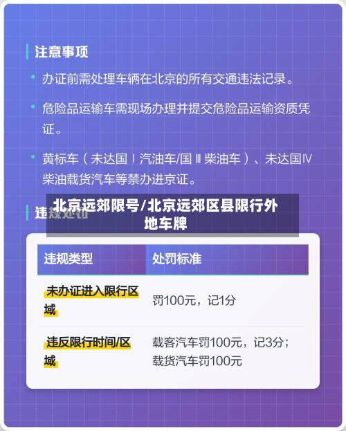 北京远郊限号/北京远郊区县限行外地车牌-第2张图片