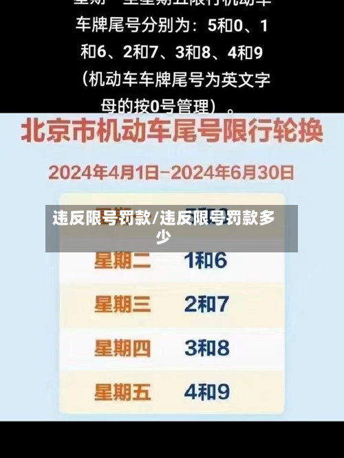 违反限号罚款/违反限号罚款多少-第2张图片