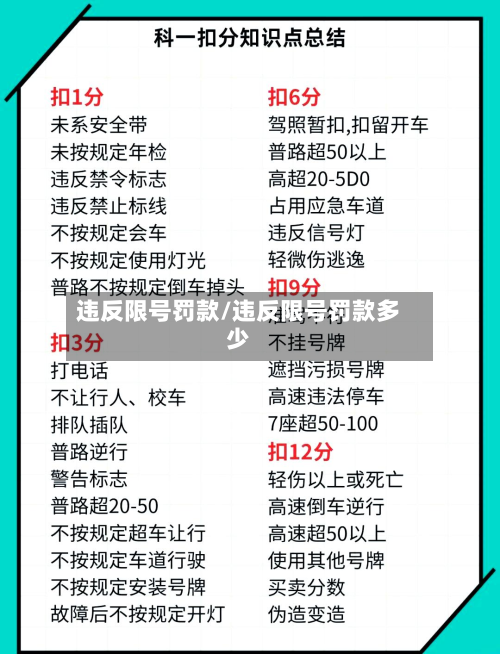 违反限号罚款/违反限号罚款多少-第3张图片