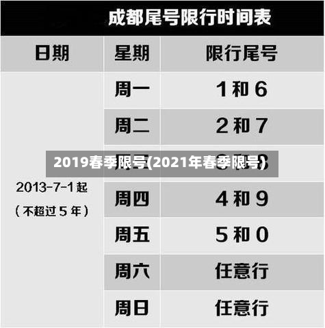 2019春季限号(2021年春季限号)