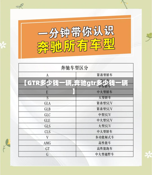 【GTR多少钱一辆,奔驰gtr多少钱一辆】-第2张图片