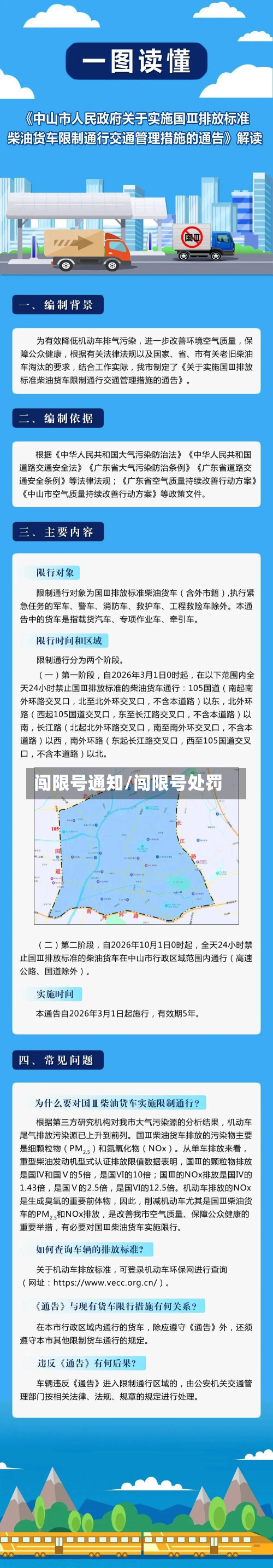 闯限号通知/闯限号处罚