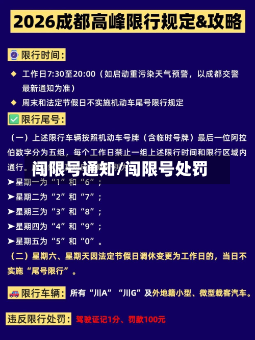 闯限号通知/闯限号处罚-第2张图片