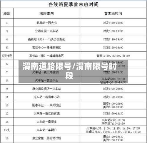 渭南道路限号/渭南限号时段