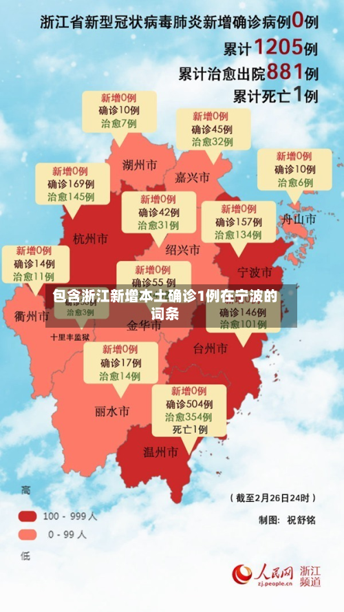 包含浙江新增本土确诊1例在宁波的词条-第3张图片