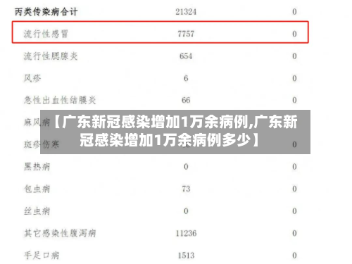 【广东新冠感染增加1万余病例,广东新冠感染增加1万余病例多少】
