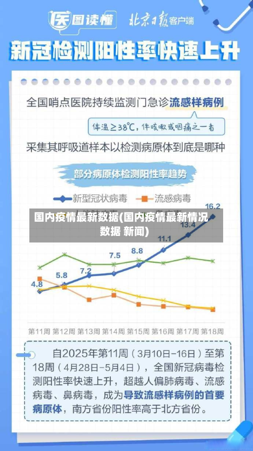 国内疫情最新数据(国内疫情最新情况数据 新闻)