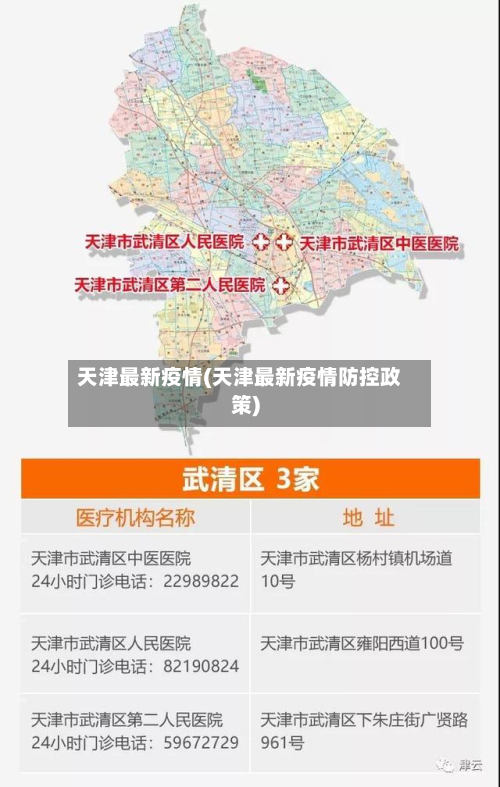 天津最新疫情(天津最新疫情防控政策)-第2张图片