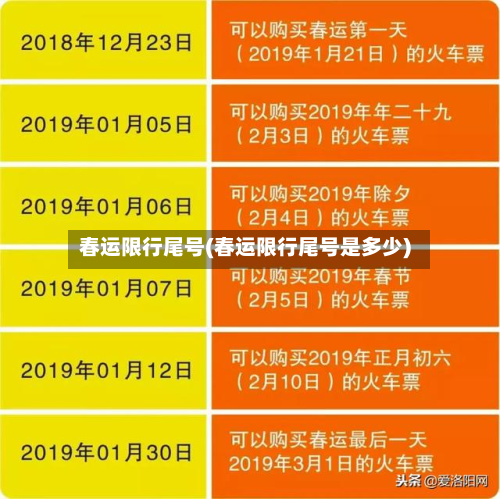 春运限行尾号(春运限行尾号是多少)-第3张图片