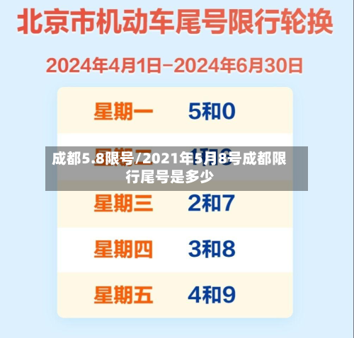 成都5.8限号/2021年5月8号成都限行尾号是多少
