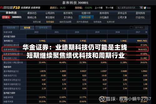 华金证券：业绩期科技仍可能是主线 短期继续聚焦绩优科技和周期行业-第2张图片