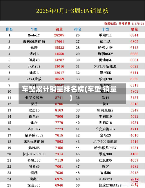 车型累计销量排名榜(车型 销量)-第3张图片