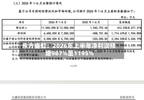 东方盛虹：2026年上半年净利润预增987%至1195%