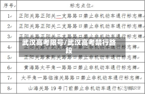 武汉高考限号/武汉高考禁行路段-第3张图片