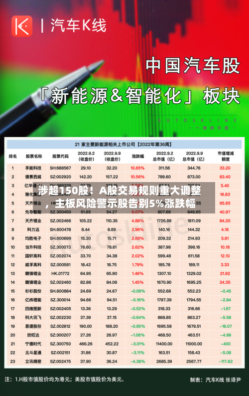 涉超150股！A股交易规则重大调整，主板风险警示股告别5%涨跌幅-第2张图片