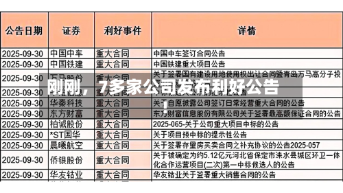刚刚，7多家公司发布利好公告！