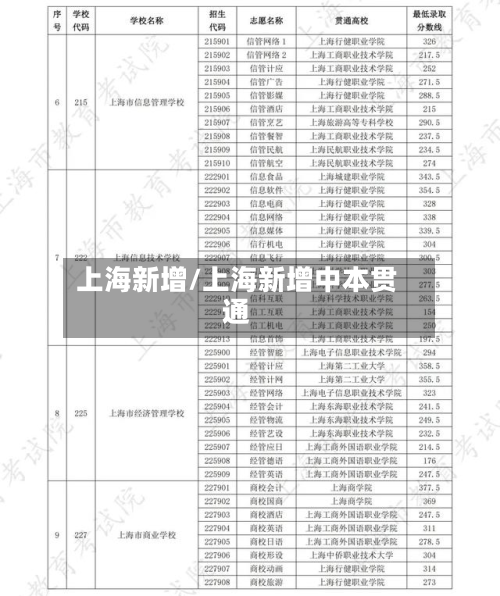 上海新增/上海新增中本贯通-第2张图片