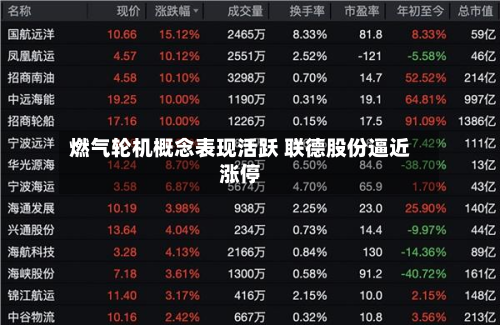 燃气轮机概念表现活跃 联德股份逼近涨停