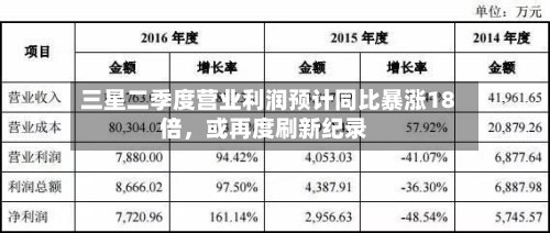三星二季度营业利润预计同比暴涨18倍，或再度刷新纪录