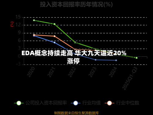 EDA概念持续走高 华大九天逼近20%涨停-第2张图片