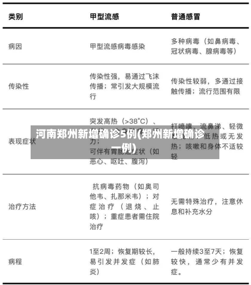 河南郑州新增确诊5例(郑州新增确诊一例)-第2张图片