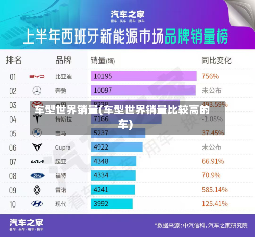 车型世界销量(车型世界销量比较高的车)