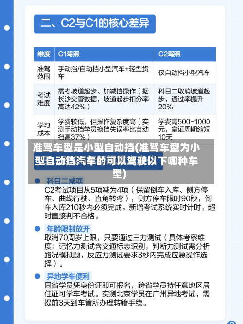 准驾车型是小型自动挡(准驾车型为小型自动挡汽车的可以驾驶以下哪种车型)-第2张图片