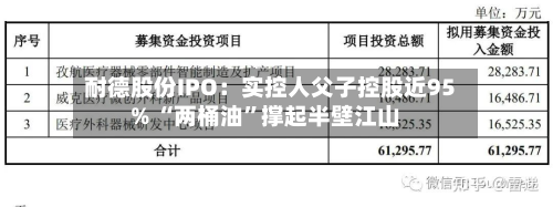 耐德股份IPO：实控人父子控股近95% “两桶油	”撑起半壁江山-第2张图片