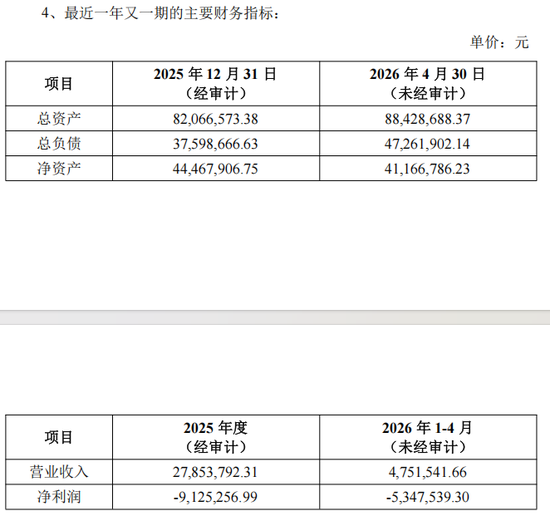 002072公告，8000万元对外投资