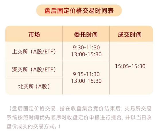 A股重要调整	，明日生效！多家券商已跟进