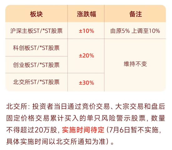 A股重要调整，明日生效！多家券商已跟进